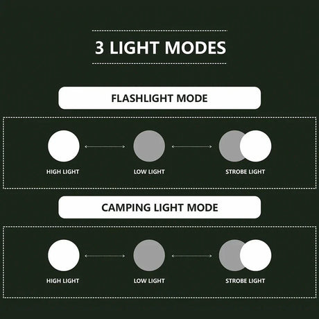 Often Accessories Often Tactical 2 in 1 Detachable Outdoor Light & Flash 3AA